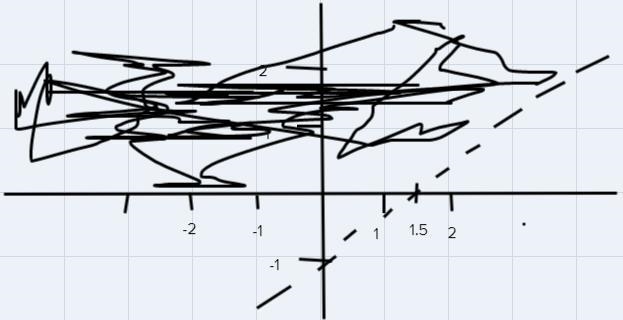 I have no idea how to do this but I have to graph and show work step by step. and-example-1