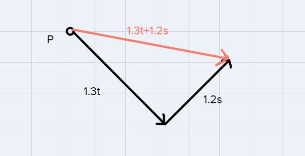 Construct the vector 1.3t+1.2 s having initial point P.(Use the tools provided to-example-1