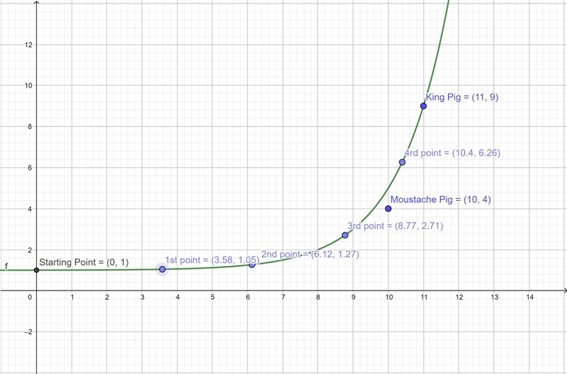 Need help answering these questions. The equations help show the starting point and-example-4