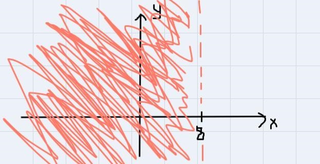 Graph the solution set of the following linear inequality:6y - 7x > 6y - 56AnswerKeypadKeyboard-example-1