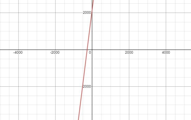 I need help solving this and figuring out the plotting points.-example-1