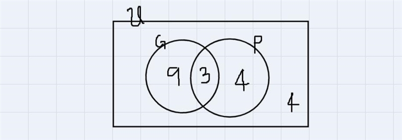 In a music class of 20 students, there are 12 who play the Guitar (G), 7 who play-example-1