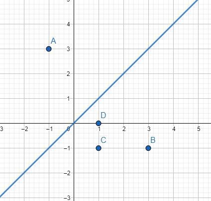 The point below will be reflected over the line y = x and then translated two units-example-1