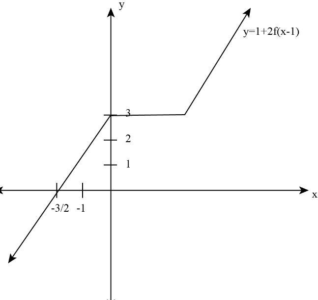 I just need to sketch the graph of y = 1 + 2f(x-1)-example-1