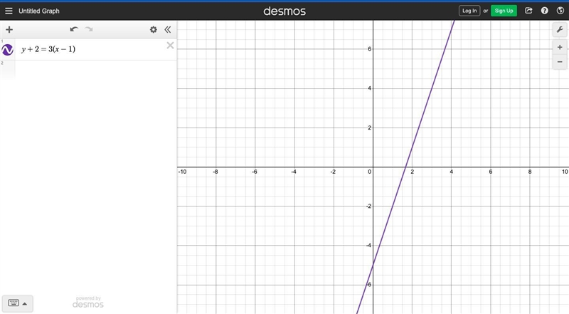 Which of the following graphs represents the equation y + 2 = 3(x - 1)?-example-1