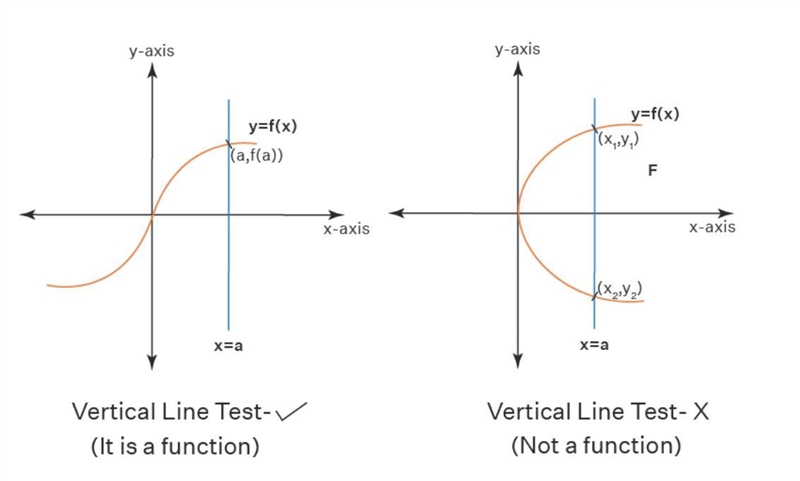 Which graph represents a function? A coordinate plane shows 4 points with the following-example-1