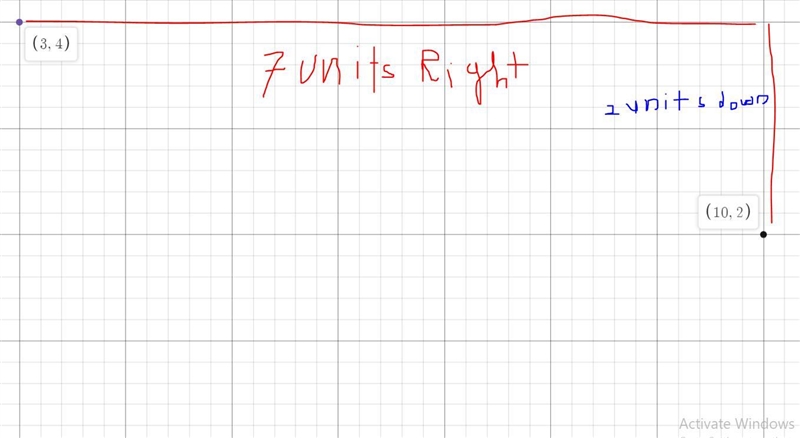 I start at (3,4). You move right 7 unit and down 2 units. Where do u end-example-1