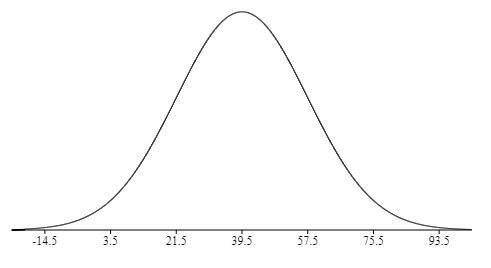 The ages of people who attend a local church are normally distributed . The mean age-example-1