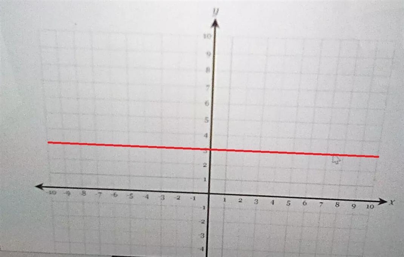 Graph the line y 3 on the axes shown below. Type of line: Choose one-example-1