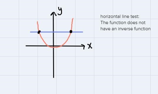 which function has an inverse function?/=means the _ of a fraction like 4_5F(X)= [x-example-1