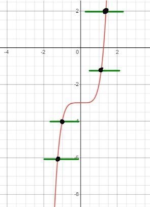 which function has an inverse function?/=means the _ of a fraction like 4_5F(X)= [x-example-5