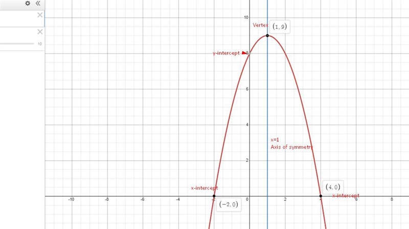 Use the graph of the parabola to fill in table-example-1