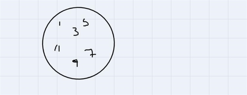 Mrs. Driffel drew Circle A and wrote in it all the positiveodd numbers through 11. She-example-1