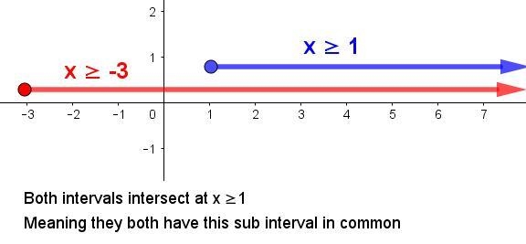 NO LINKS!! Solve the compound inequality. Write the solutions in interval notation-example-1