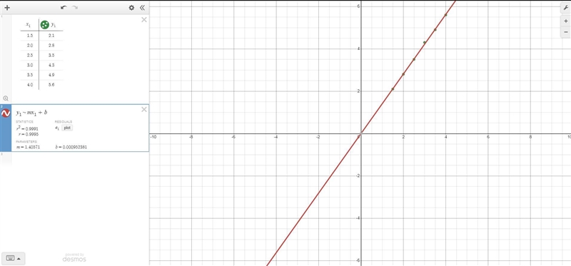 Hi, I need help for answering this question related to scatter plots. If you can help-example-1