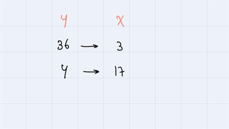 Y varies directly as x. y=36 when x=3. Find y when x=17y=?-example-1