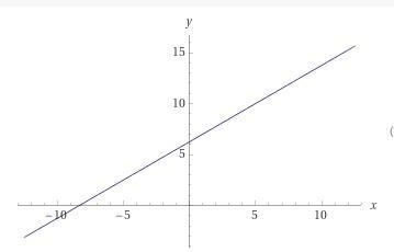 6.Here are two points: (-3,4), (1,7). What is the slope of the line between them?4A-example-1