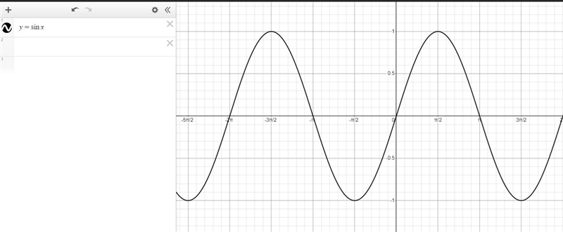 Given y = sin x - 5 the vertical shift is-example-1