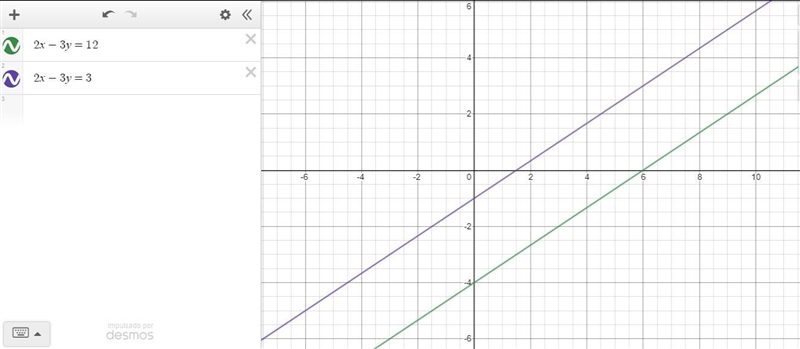 Graph each system of equations and find the solution 1. x - 2y = -4 ; x + 2y = 82. 2x-example-3