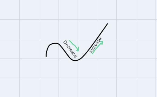 The graph shows the absolute value parent function.5-55-5Which statement best describes-example-1