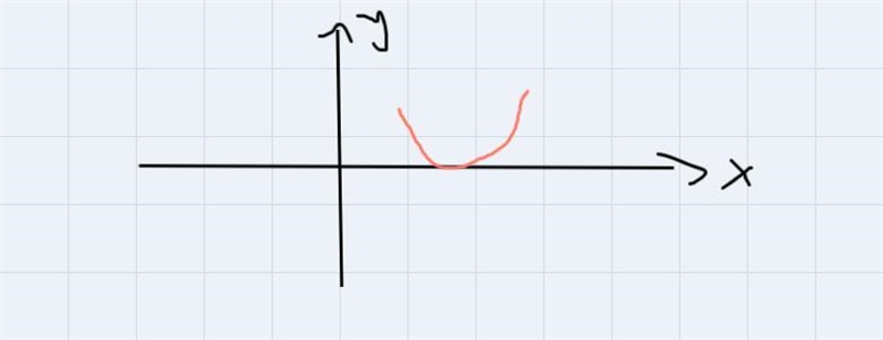 () = ( − 312)^3( + 8900)( − 40800)^2 At which x-intercept(s) is the graph of f tangent-example-1