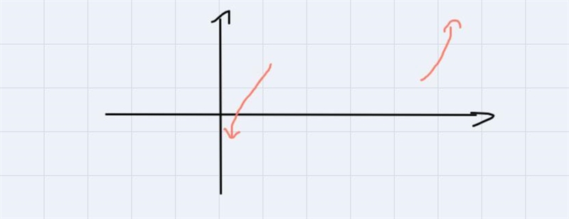 () = ( − 312)^3( + 8900)( − 40800)^2 At which x-intercept(s) is the graph of f tangent-example-2