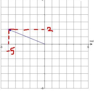 give the rectangular form of the complex number represented in the graph.A. -5 -2iB-example-1