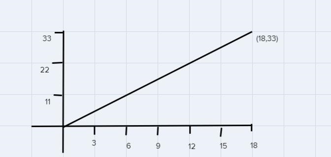 You use a garden hose to fill a wading pool. If the water level rises 11 centimeters-example-2