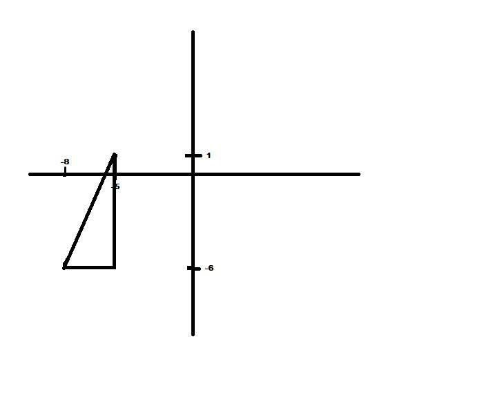 Graph a right triangle with the two points forming the hypotenuse. Using the sides-example-1