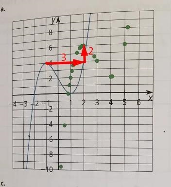 Can someone help with the first problem and show me on a graph-example-1