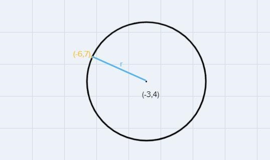 Write an equation for a circle with its center at (-3, 4) and passes through the point-example-1