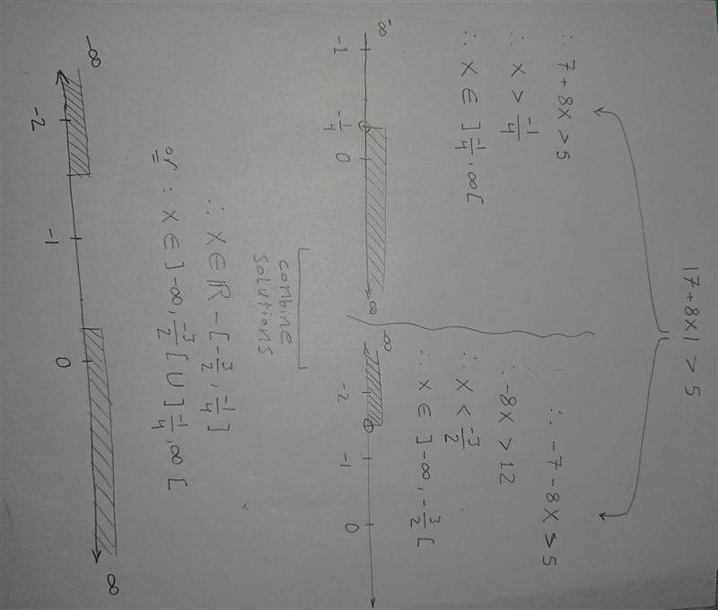 Solve the inequality. | 7 + 8x | > 5 Absolute ^value^ 20 POINTS!-example-1