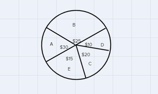 Suppose you have an income of $100 perweek. Draw a circle graph to show howyou would-example-1