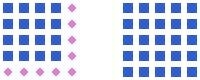 Write each of the numbers 1, 4, 9, 16, and 25 as a base raised to the second power-example-2