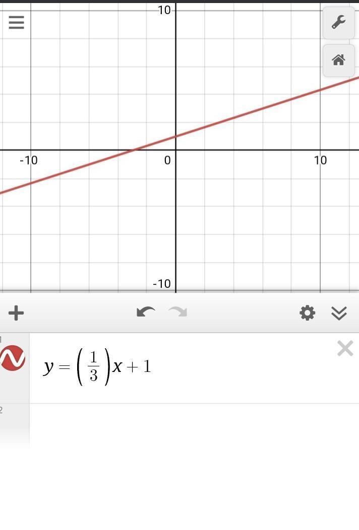 Y=-(1/3)x+1 graph it-example-1