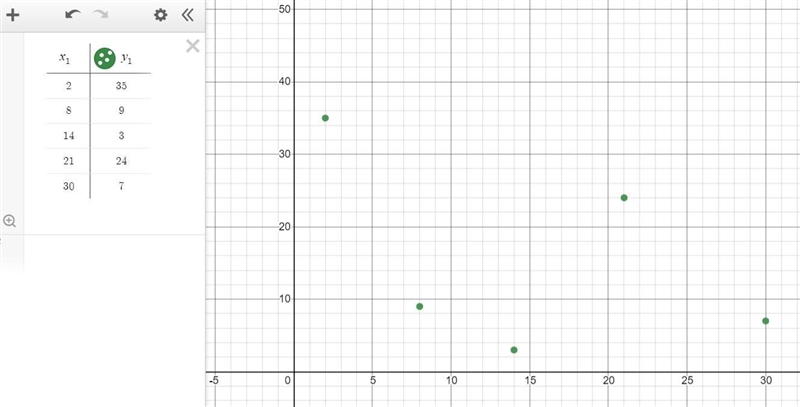 The following data shows the age of peoplesurveyed (x) and each person's favoritenumber-example-1