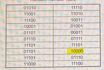 A five question multiple choice quiz has five choices for each answer. Use the random-example-1