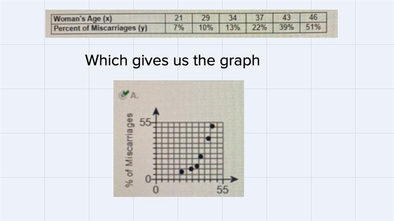 I solved for Part A and the correct graph was answer A I just need Part B to be solved-example-1