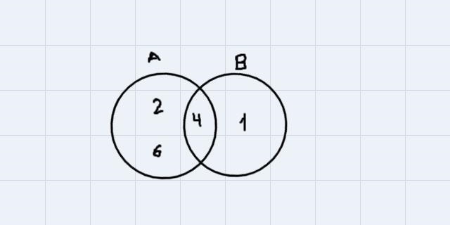 The numbers 1, 2, 3, 4, 5, 6 are written on identical cards and placed in a bag. A-example-1