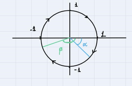 Find all angles 0 theta such that 0 degrees are less than or equal to 0 theta and-example-2