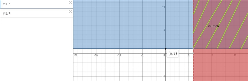 Solve the system of two linear.inequalities graphically.Sx> 6Ly21Step 1 of 3: Graph-example-1