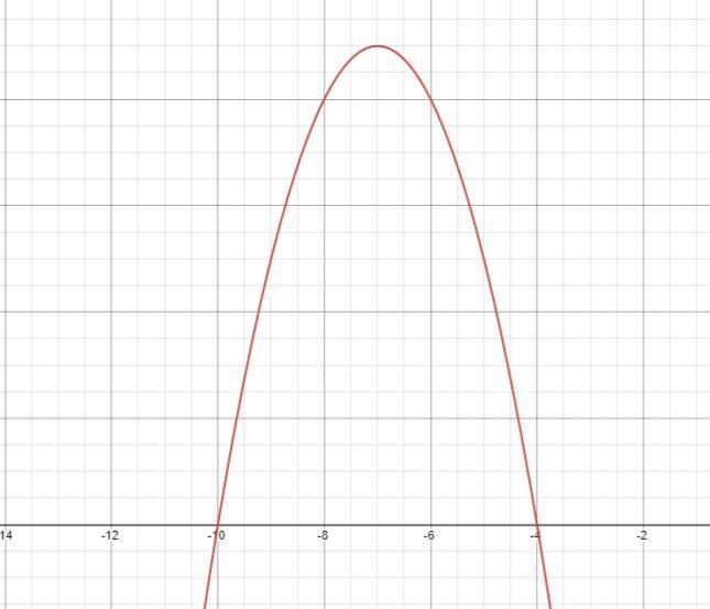 What type of equation will best fit the data below?A. linearB. quadraticC. exponential-example-2