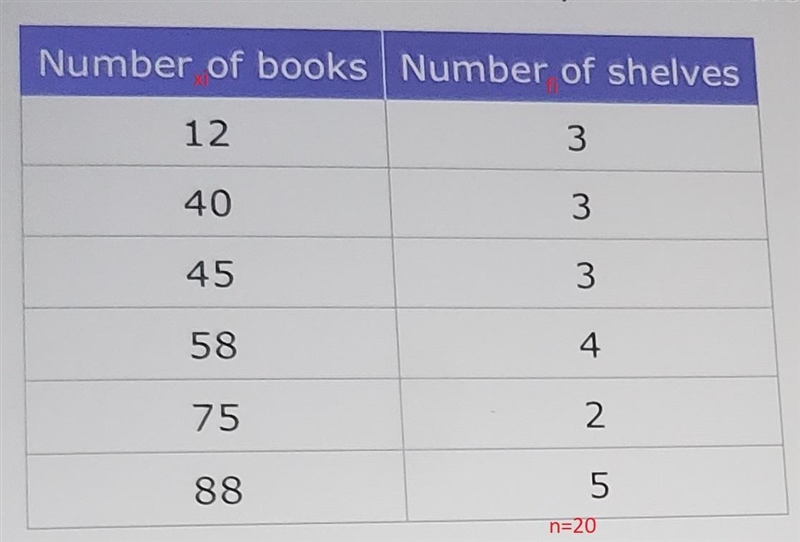 The librarian at the public library counted the number of books on each shelf. Number-example-1