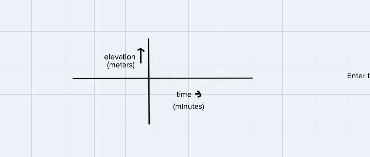 I need help with d graphing the relationship in the table. and problem e Review the-example-3