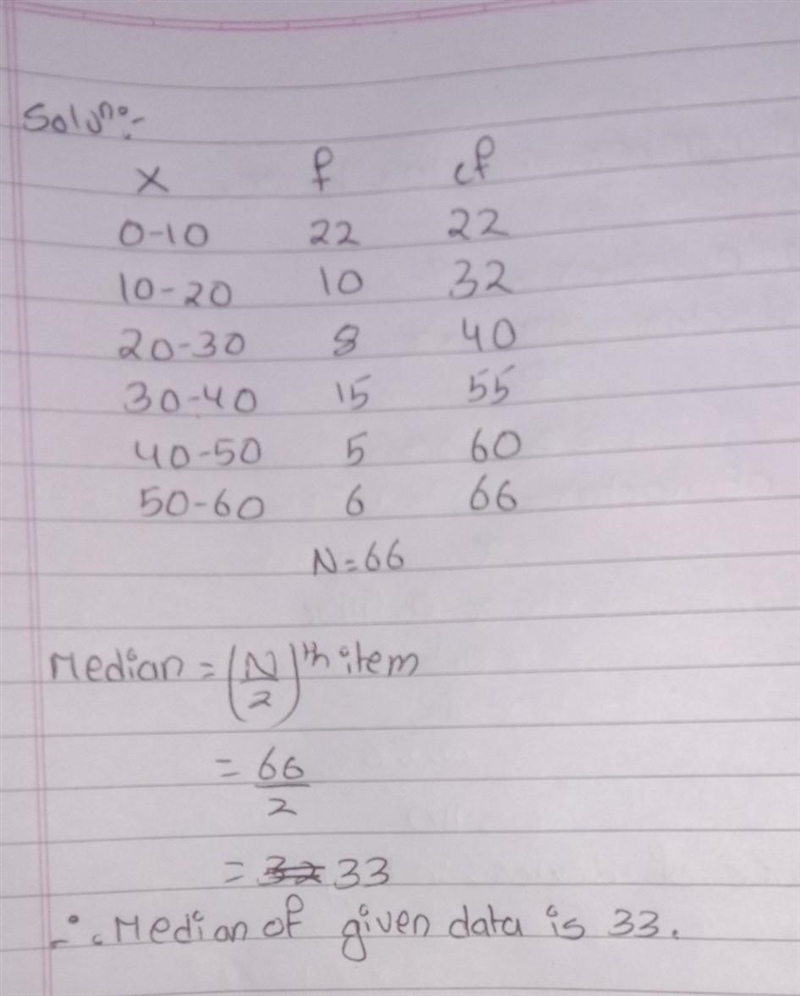 the following table shows the age of the patients admitted in a hospital during a-example-1