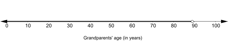 Ms. Rumble's history class conducted interviews with their grandparents for a class-example-1