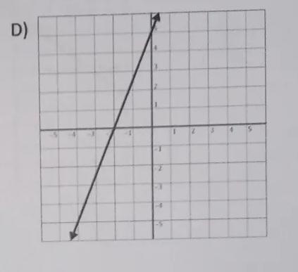 9 21. Which of the following is the graph of the equation?-example-1