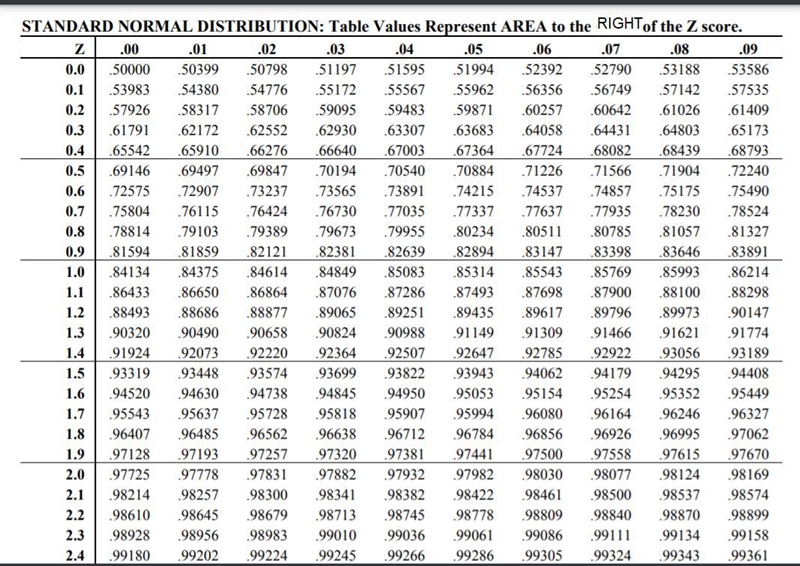 Find the numerical value of the area under the normal curve given the following information-example-1