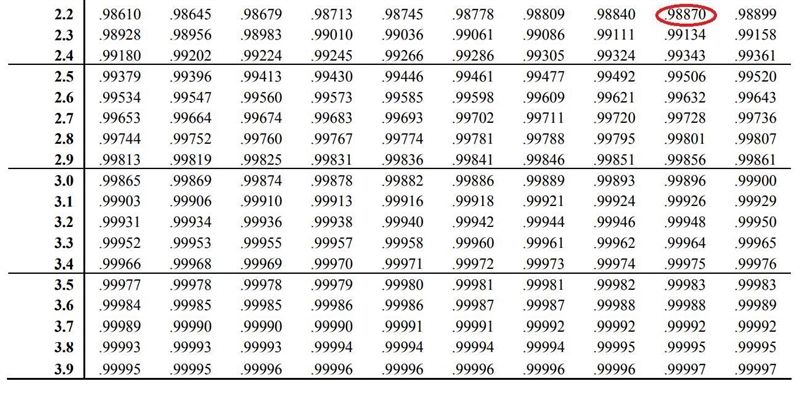 Find the numerical value of the area under the normal curve given the following information-example-2