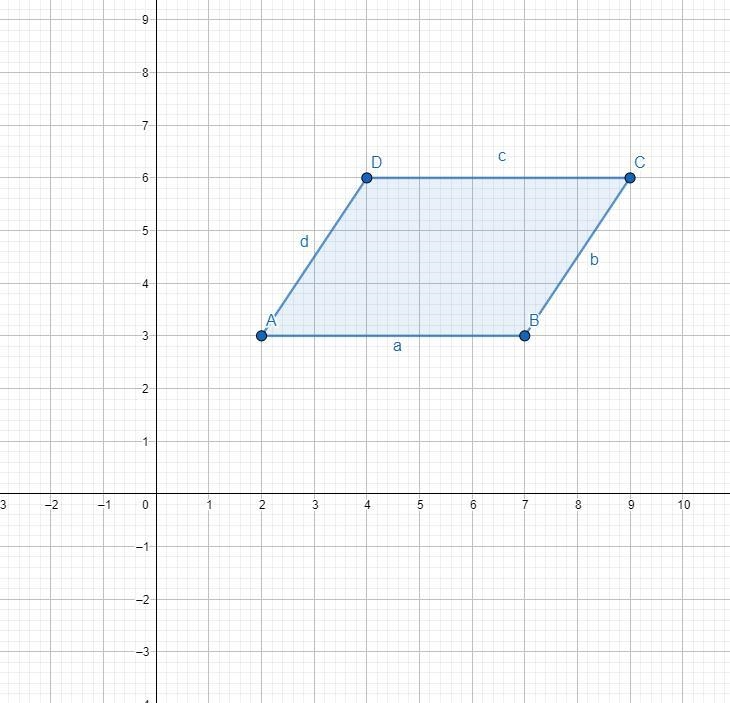 Please help.. I’m not sure if my graphing is correct .-example-1